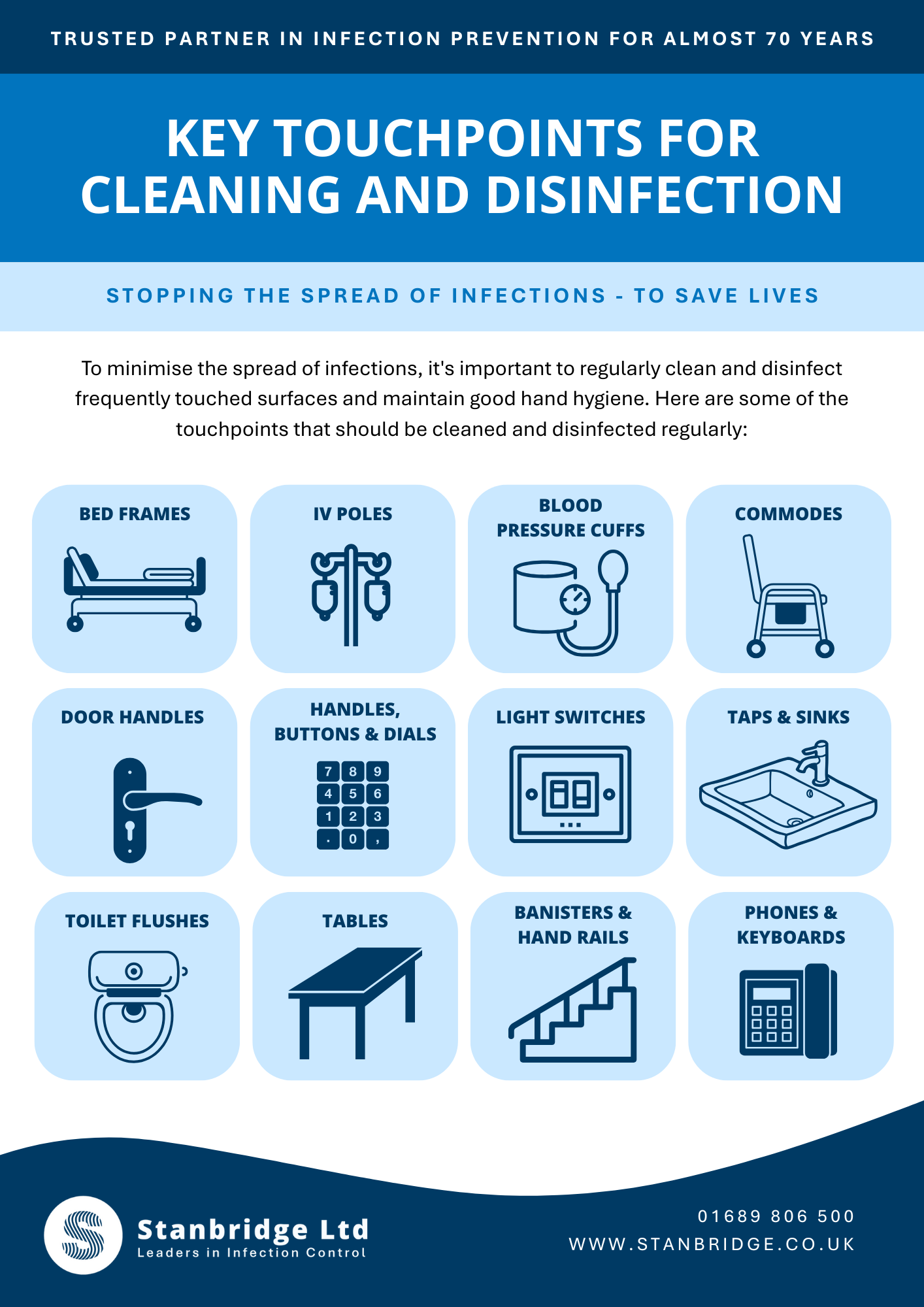 Resource: Key touchpoints for cleaning and disinfection