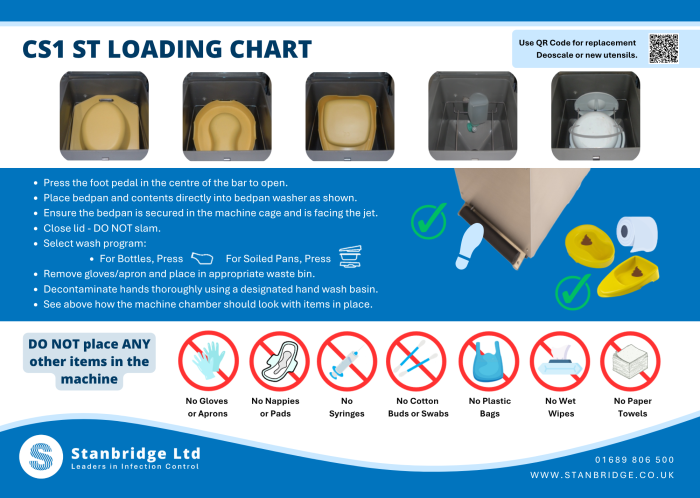 Loading Chart for a CS1 Bedpan Washer Machine